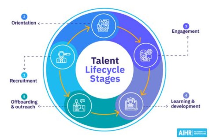 A Journey of Talent and Success