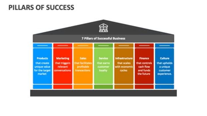 A Pillar Of His Values And Success
