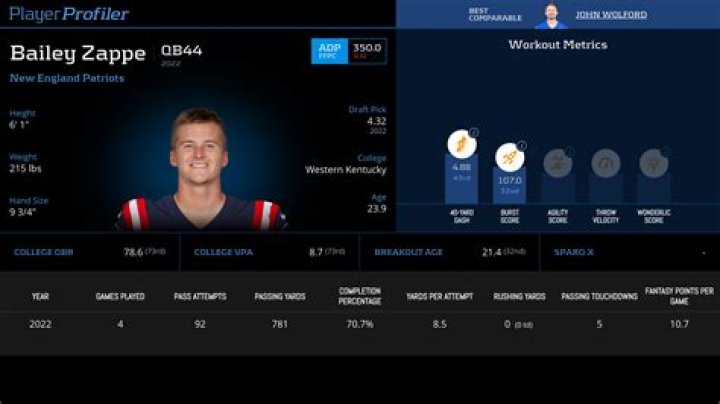 Bailey Zappe Bio, Net Worth, Agent, Number, Contract, Record, NFL Draft