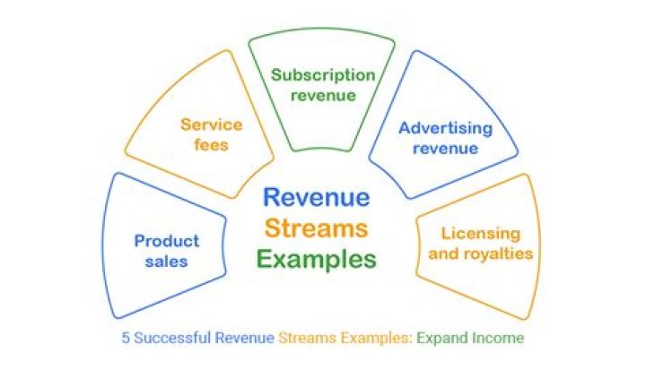 Exclusive Content, Revenue, And Fan Connection