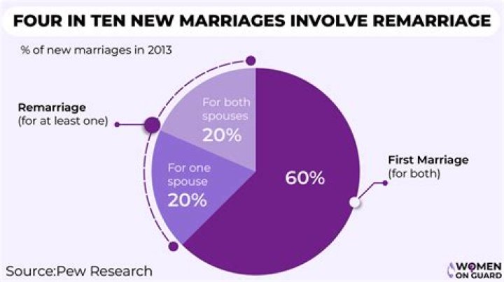 Marriage, Relationships, And Future Plans Revealed